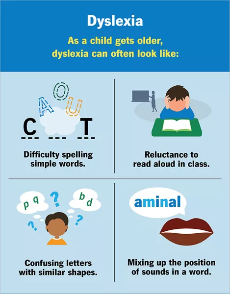 Illustration of dyslexia traits like reading and spelling challenges.